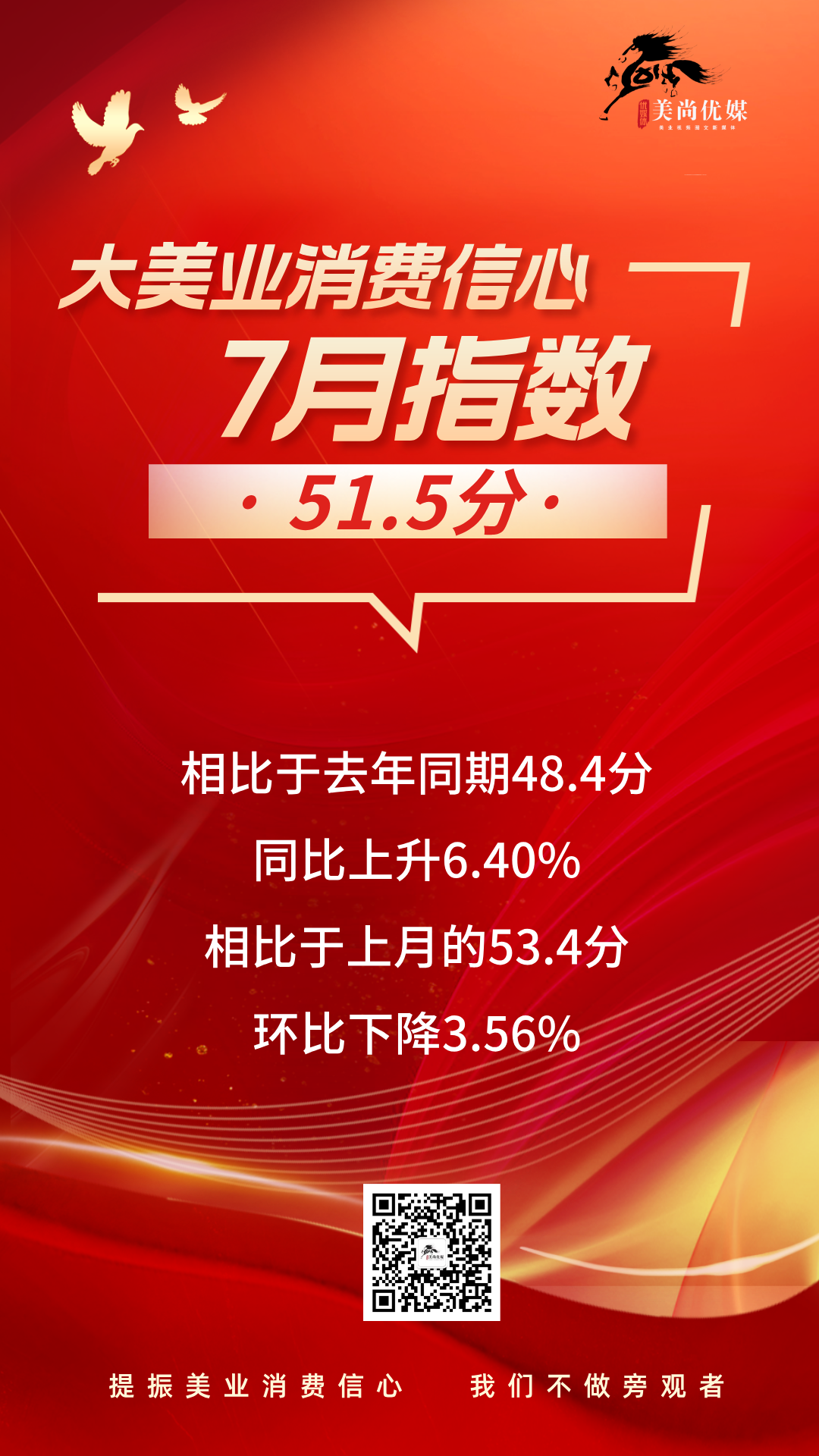 8月指数趋势 | 淡季不“慌”，经营趋稳！监管更严，税负更高，获客更难，公立医美快速布局，极限医美是破坏？还是破局？ - 内容图片 2