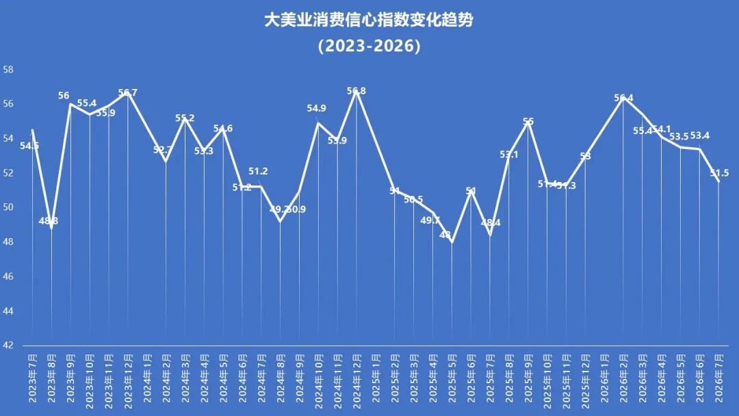 8月指数趋势 | 淡季不“慌”，经营趋稳！监管更严，税负更高，获客更难，公立医美快速布局，极限医美是破坏？还是破局？ - 内容图片 3