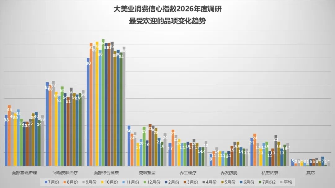 8月指数趋势 | 淡季不“慌”，经营趋稳！监管更严，税负更高，获客更难，公立医美快速布局，极限医美是破坏？还是破局？ - 内容图片 8
