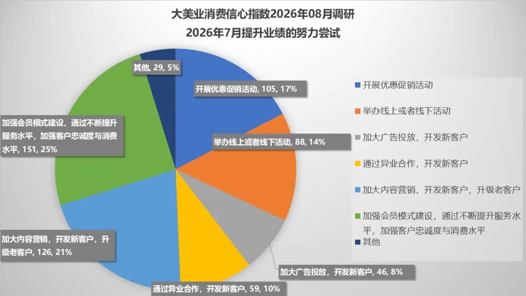 8月指数趋势 | 淡季不“慌”，经营趋稳！监管更严，税负更高，获客更难，公立医美快速布局，极限医美是破坏？还是破局？ - 内容图片 9