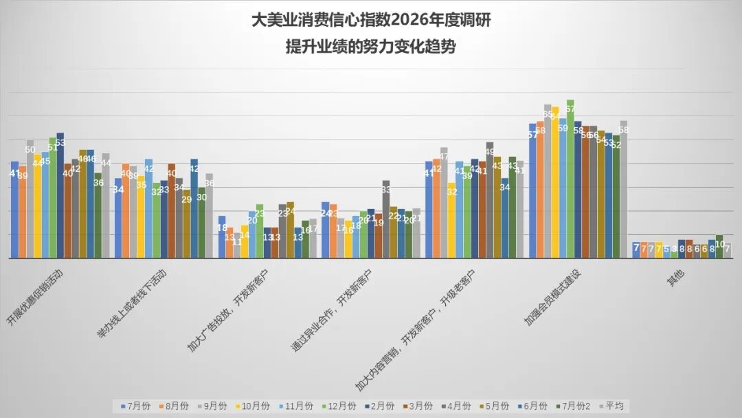 8月指数趋势 | 淡季不“慌”，经营趋稳！监管更严，税负更高，获客更难，公立医美快速布局，极限医美是破坏？还是破局？ - 内容图片 10