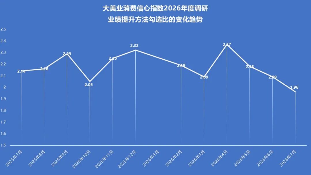 8月指数趋势 | 淡季不“慌”，经营趋稳！监管更严，税负更高，获客更难，公立医美快速布局，极限医美是破坏？还是破局？ - 内容图片 11