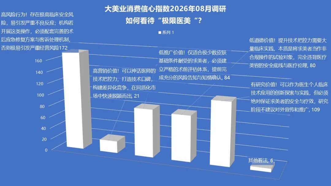 8月指数趋势 | 淡季不“慌”，经营趋稳！监管更严，税负更高，获客更难，公立医美快速布局，极限医美是破坏？还是破局？ - 内容图片 12