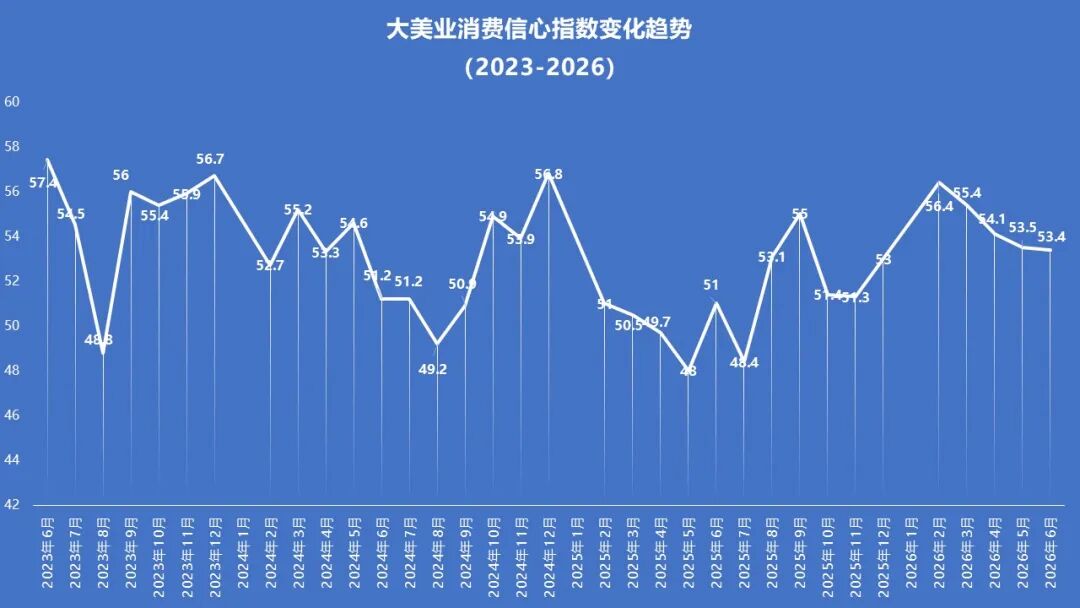 7月指数趋势 | 稳中有忧,分化加剧!政策监管继续发力,热点品项还在培育,行业正在慢慢筑底! - 内容图片 3