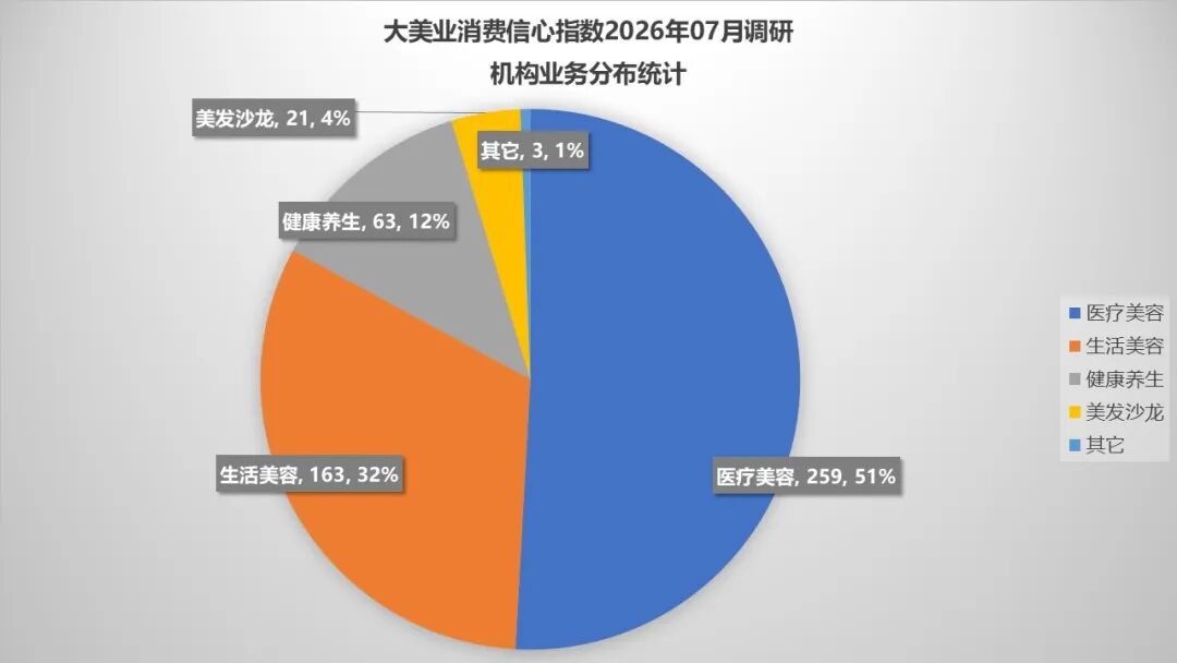 7月指数趋势 | 稳中有忧,分化加剧!政策监管继续发力,热点品项还在培育,行业正在慢慢筑底! - 内容图片 4