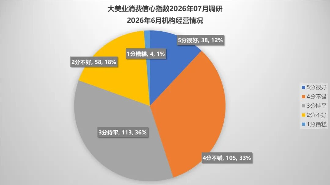 7月指数趋势 | 稳中有忧,分化加剧!政策监管继续发力,热点品项还在培育,行业正在慢慢筑底! - 内容图片 5