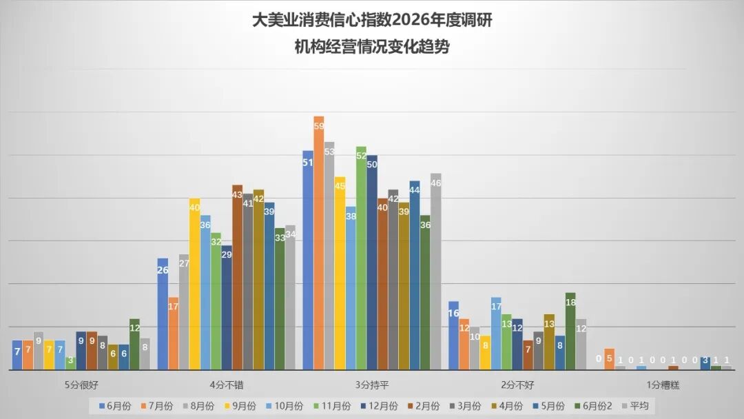 7月指数趋势 | 稳中有忧,分化加剧!政策监管继续发力,热点品项还在培育,行业正在慢慢筑底! - 内容图片 6