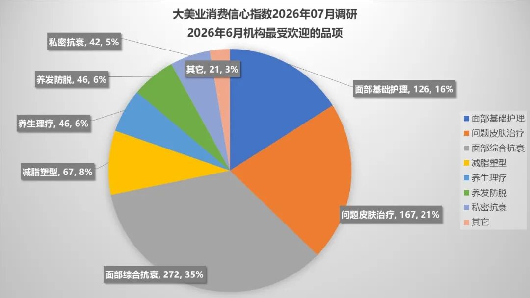 7月指数趋势 | 稳中有忧,分化加剧!政策监管继续发力,热点品项还在培育,行业正在慢慢筑底! - 内容图片 7