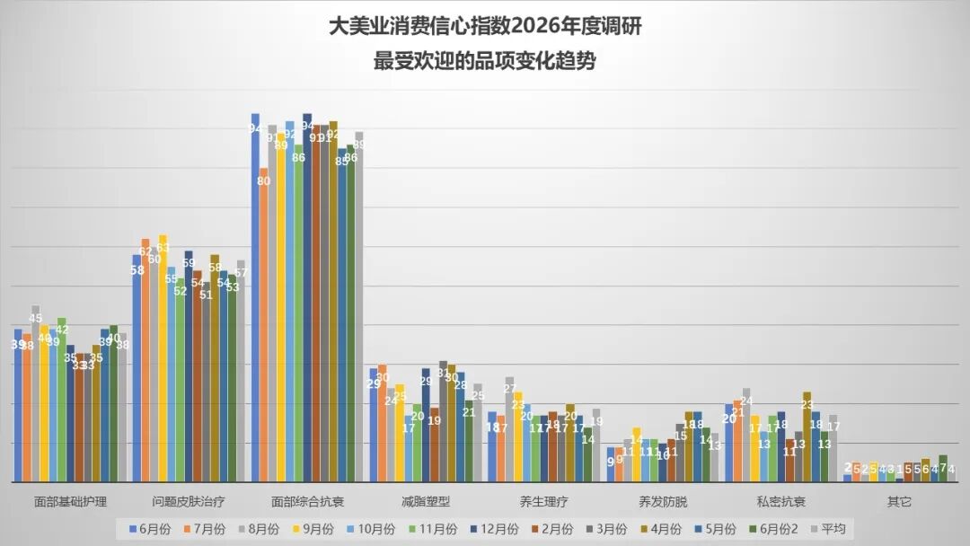 7月指数趋势 | 稳中有忧,分化加剧!政策监管继续发力,热点品项还在培育,行业正在慢慢筑底! - 内容图片 8