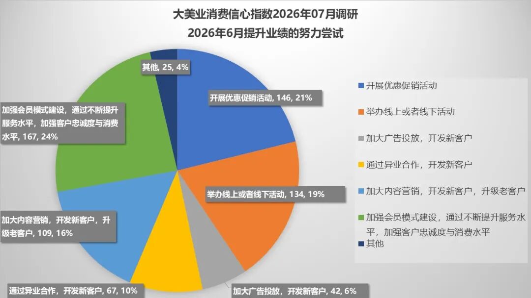 7月指数趋势 | 稳中有忧,分化加剧!政策监管继续发力,热点品项还在培育,行业正在慢慢筑底! - 内容图片 9