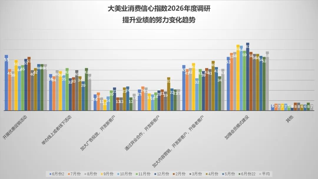 7月指数趋势 | 稳中有忧,分化加剧!政策监管继续发力,热点品项还在培育,行业正在慢慢筑底! - 内容图片 10
