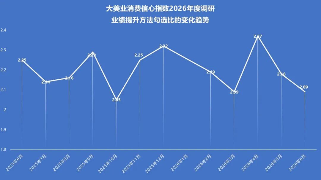 7月指数趋势 | 稳中有忧,分化加剧!政策监管继续发力,热点品项还在培育,行业正在慢慢筑底! - 内容图片 11