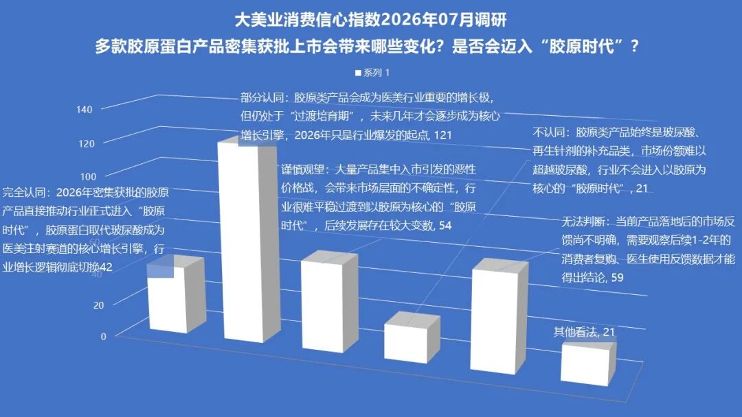 7月指数趋势 | 稳中有忧,分化加剧!政策监管继续发力,热点品项还在培育,行业正在慢慢筑底! - 内容图片 12