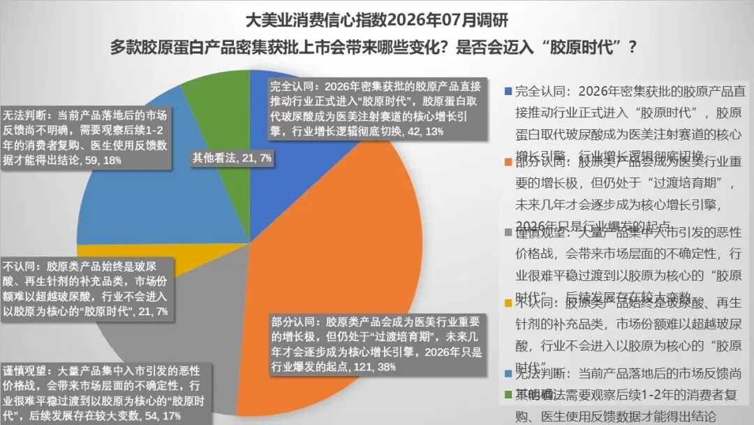 7月指数趋势 | 稳中有忧,分化加剧!政策监管继续发力,热点品项还在培育,行业正在慢慢筑底! - 内容图片 13
