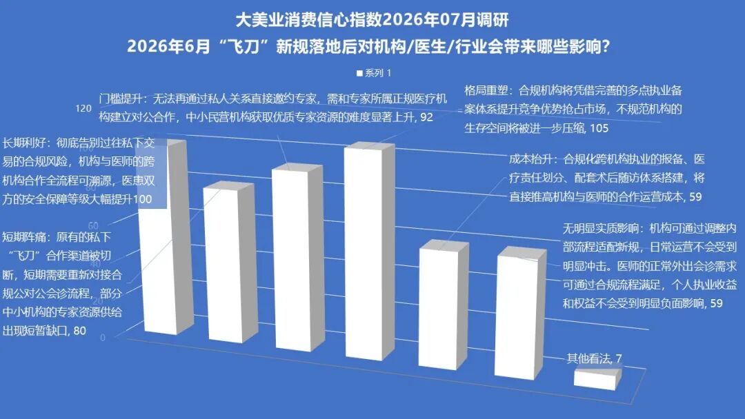 7月指数趋势 | 稳中有忧,分化加剧!政策监管继续发力,热点品项还在培育,行业正在慢慢筑底! - 内容图片 14