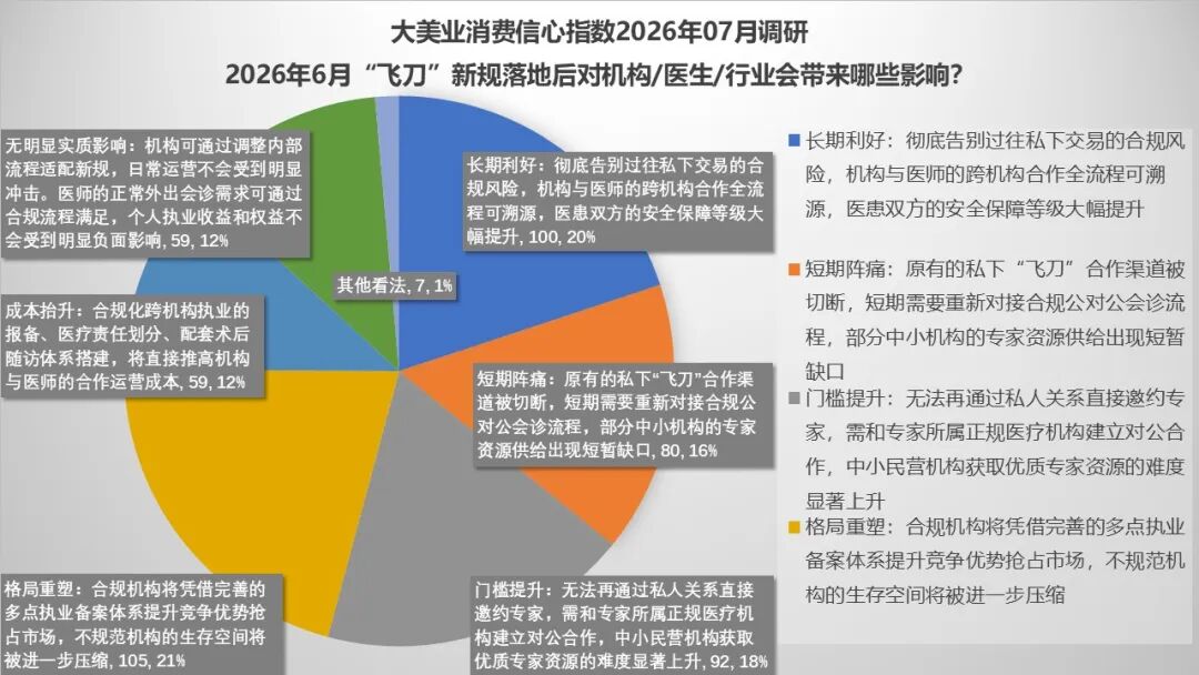 7月指数趋势 | 稳中有忧,分化加剧!政策监管继续发力,热点品项还在培育,行业正在慢慢筑底! - 内容图片 15
