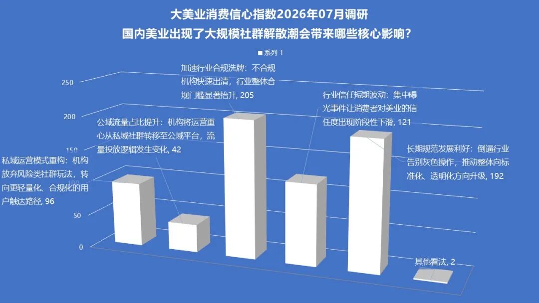 7月指数趋势 | 稳中有忧,分化加剧!政策监管继续发力,热点品项还在培育,行业正在慢慢筑底! - 内容图片 16
