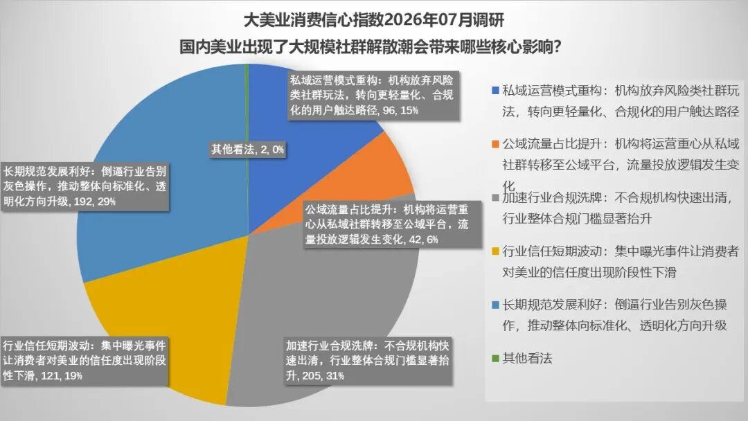 7月指数趋势 | 稳中有忧,分化加剧!政策监管继续发力,热点品项还在培育,行业正在慢慢筑底! - 内容图片 17