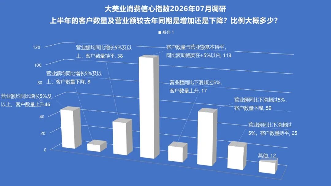 7月指数趋势 | 稳中有忧,分化加剧!政策监管继续发力,热点品项还在培育,行业正在慢慢筑底! - 内容图片 18