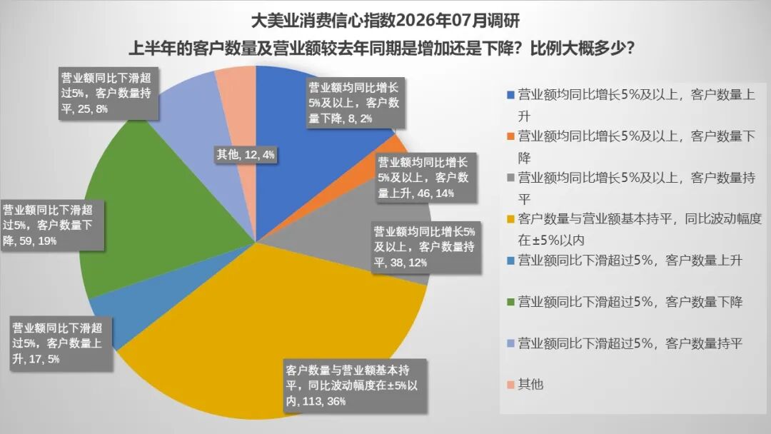 7月指数趋势 | 稳中有忧,分化加剧!政策监管继续发力,热点品项还在培育,行业正在慢慢筑底! - 内容图片 19