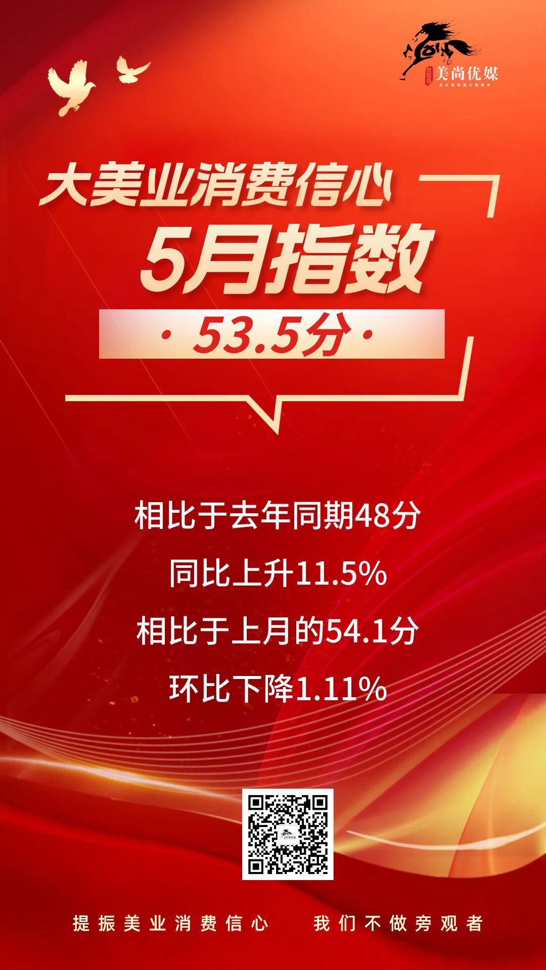 6月指数趋势 | 当下恶意投诉频发，机构如何应对？AI+消费化正加速医美迭代，线上+线下培训助力机构升级！ - 内容图片 2