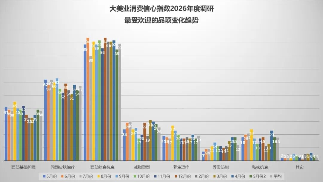 6月指数趋势 | 当下恶意投诉频发，机构如何应对？AI+消费化正加速医美迭代，线上+线下培训助力机构升级！ - 内容图片 8