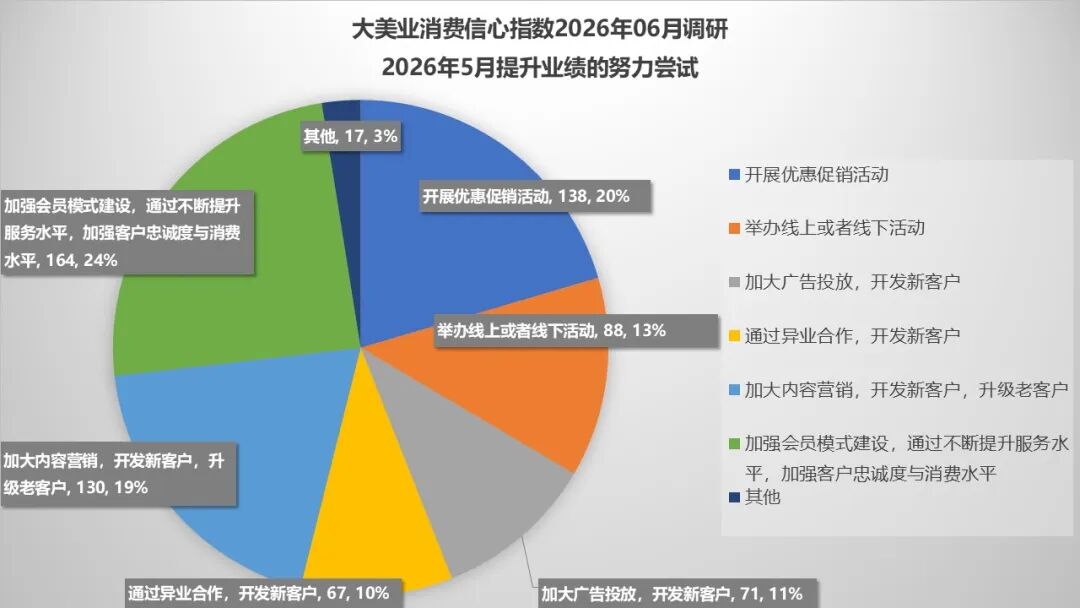 6月指数趋势 | 当下恶意投诉频发，机构如何应对？AI+消费化正加速医美迭代，线上+线下培训助力机构升级！ - 内容图片 9