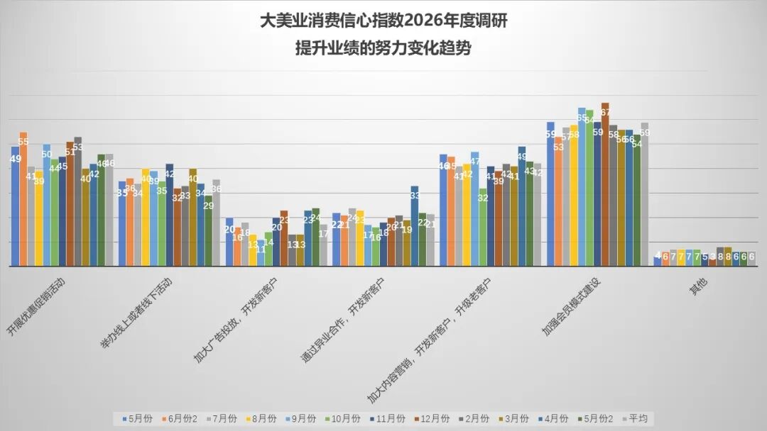 6月指数趋势 | 当下恶意投诉频发，机构如何应对？AI+消费化正加速医美迭代，线上+线下培训助力机构升级！ - 内容图片 10