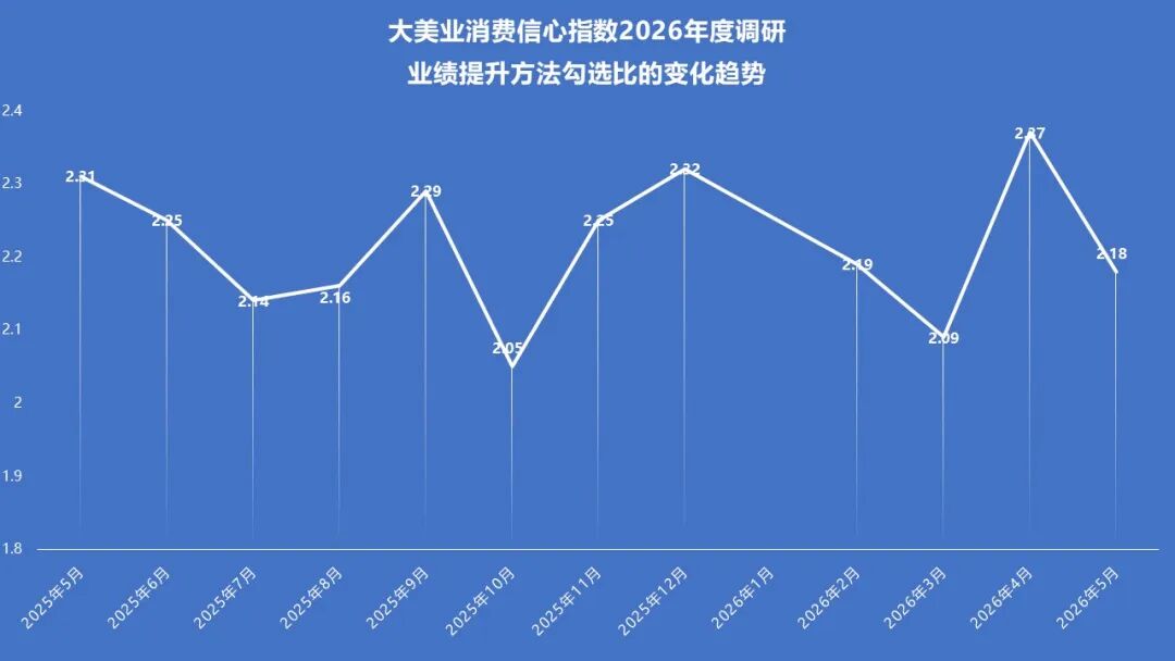 6月指数趋势 | 当下恶意投诉频发，机构如何应对？AI+消费化正加速医美迭代，线上+线下培训助力机构升级！ - 内容图片 11