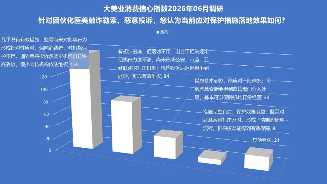 6月指数趋势 | 当下恶意投诉频发，机构如何应对？AI+消费化正加速医美迭代，线上+线下培训助力机构升级！ - 内容图片 16