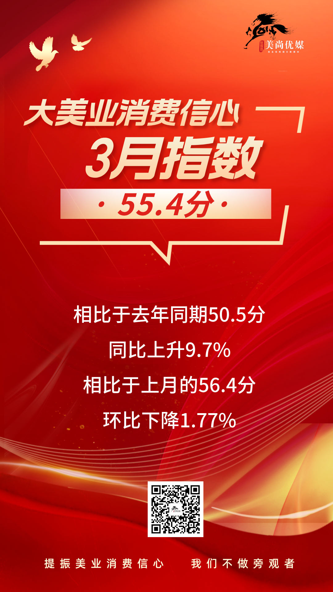 4月指数趋势 | 市场消费信心企稳！AI+形体管理正在成为新风口！中整协整改，医联体扩张，医美产业底座正在重构！ - 内容图片 2
