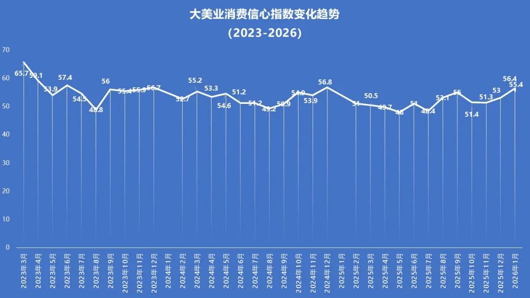4月指数趋势 | 市场消费信心企稳！AI+形体管理正在成为新风口！中整协整改，医联体扩张，医美产业底座正在重构！ - 内容图片 3