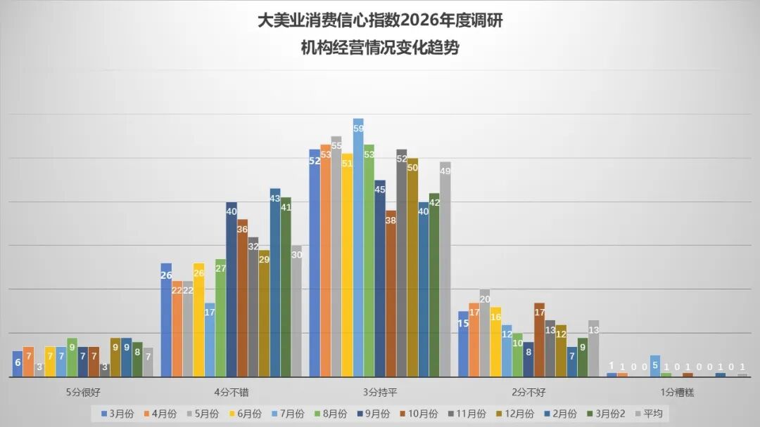 4月指数趋势 | 市场消费信心企稳！AI+形体管理正在成为新风口！中整协整改，医联体扩张，医美产业底座正在重构！ - 内容图片 6