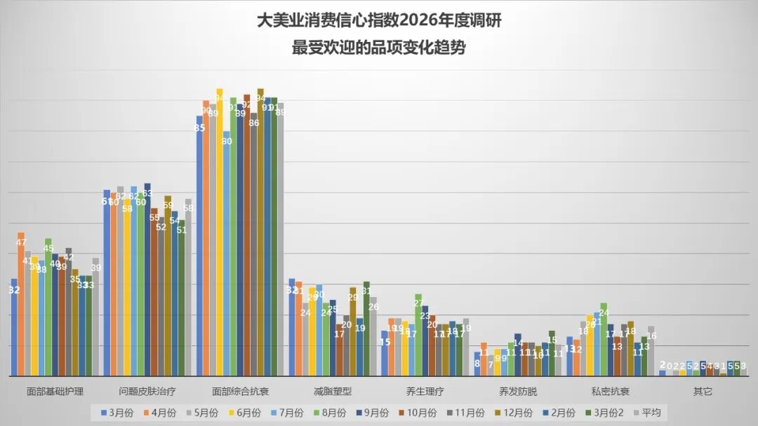 4月指数趋势 | 市场消费信心企稳！AI+形体管理正在成为新风口！中整协整改，医联体扩张，医美产业底座正在重构！ - 内容图片 8
