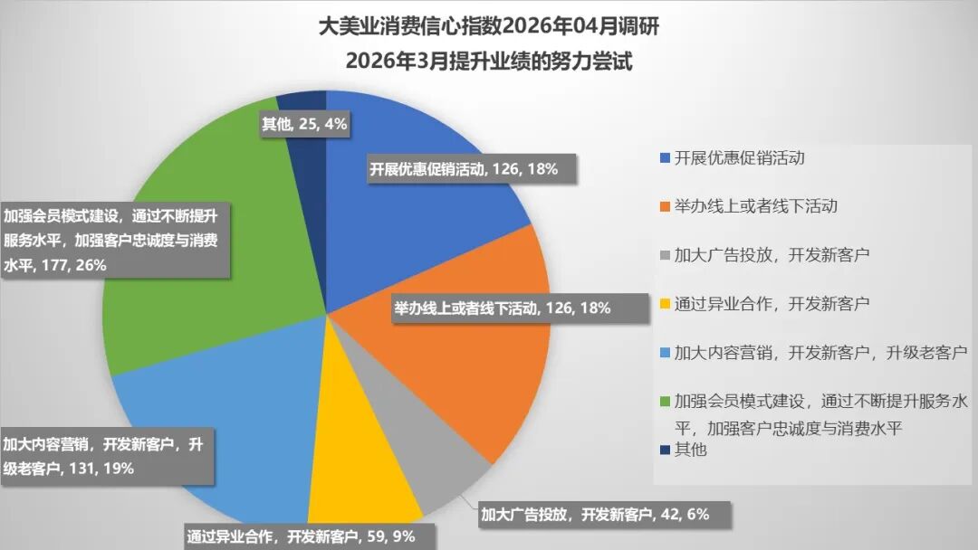 4月指数趋势 | 市场消费信心企稳！AI+形体管理正在成为新风口！中整协整改，医联体扩张，医美产业底座正在重构！ - 内容图片 9
