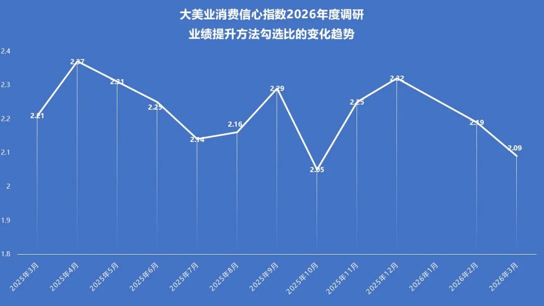 4月指数趋势 | 市场消费信心企稳！AI+形体管理正在成为新风口！中整协整改，医联体扩张，医美产业底座正在重构！ - 内容图片 10