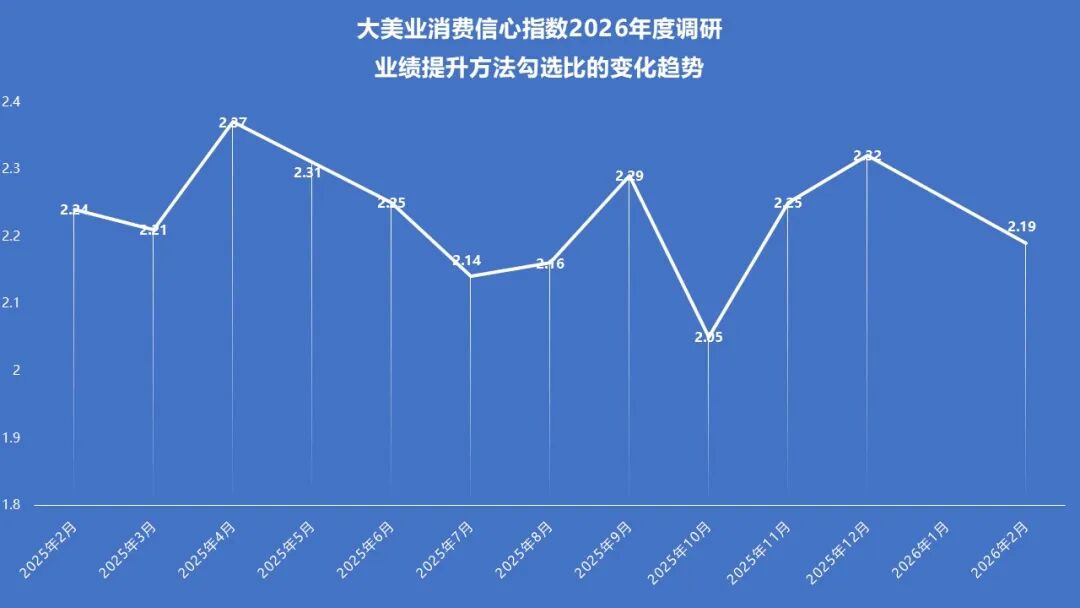 4月指数趋势 | 市场消费信心企稳！AI+形体管理正在成为新风口！中整协整改，医联体扩张，医美产业底座正在重构！ - 内容图片 11