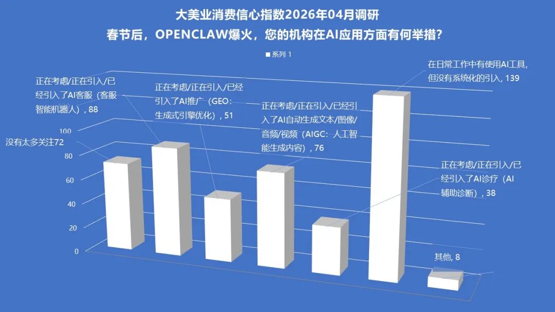 4月指数趋势 | 市场消费信心企稳！AI+形体管理正在成为新风口！中整协整改，医联体扩张，医美产业底座正在重构！ - 内容图片 12
