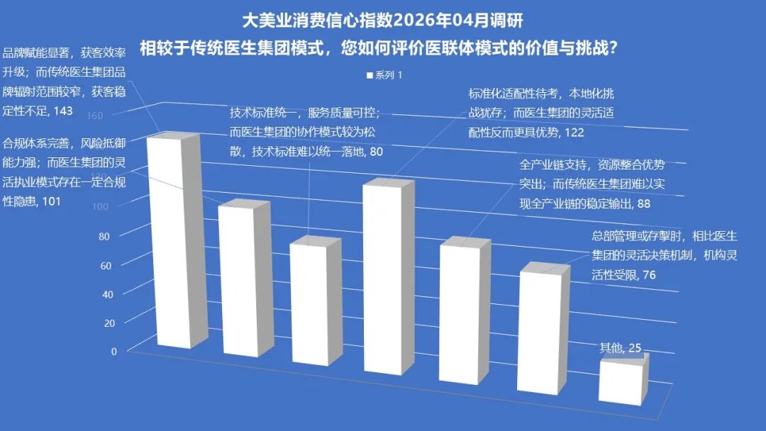 4月指数趋势 | 市场消费信心企稳！AI+形体管理正在成为新风口！中整协整改，医联体扩张，医美产业底座正在重构！ - 内容图片 16