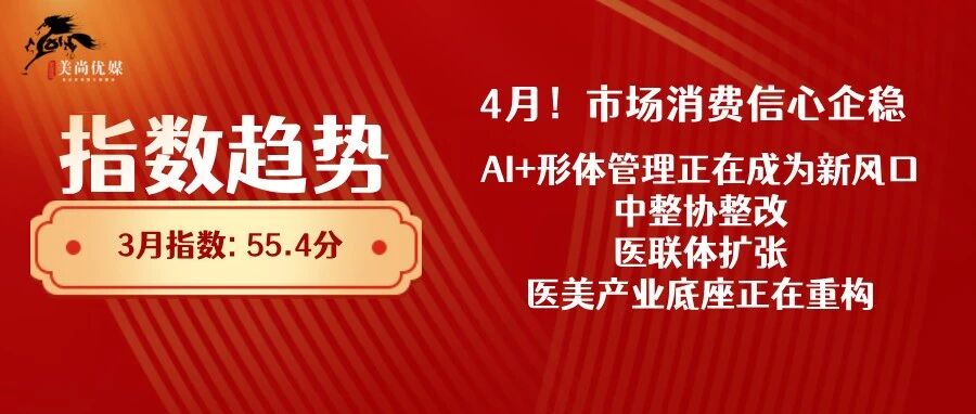 4月指数趋势 | 市场消费信心企稳！AI+形体管理正在成为新风口！中整协整改，医联体扩张，医美产业底座正在重构！