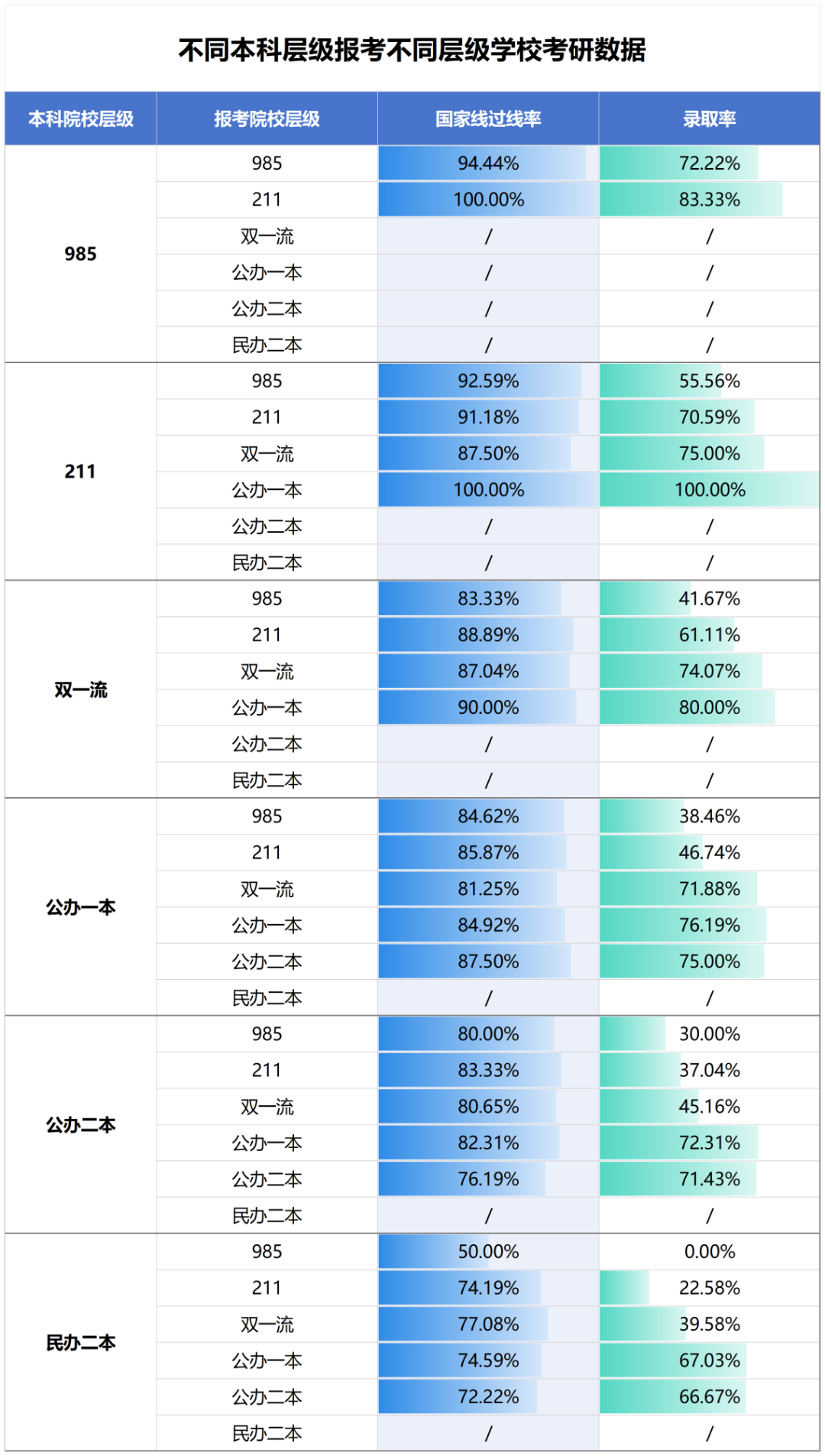 2025届学员院校选择理性化趋势与一志愿录取率提升数据