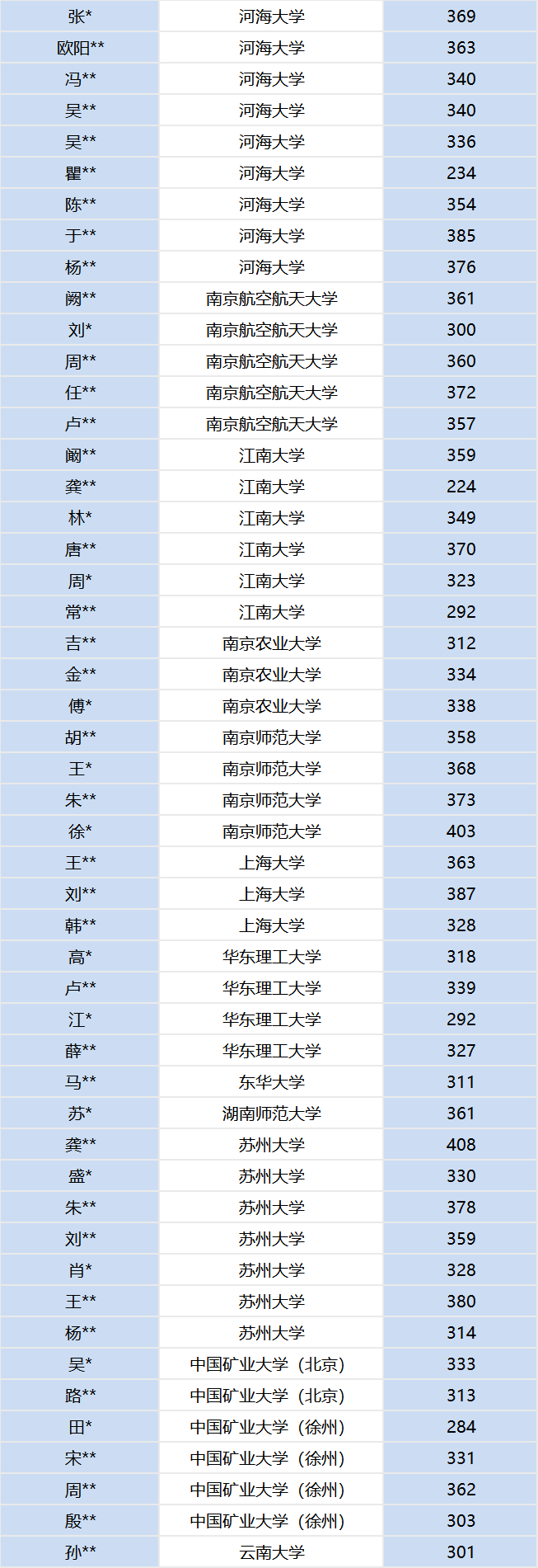 【战报】—海学教育2025届考研成果展示! - 内容图片 12