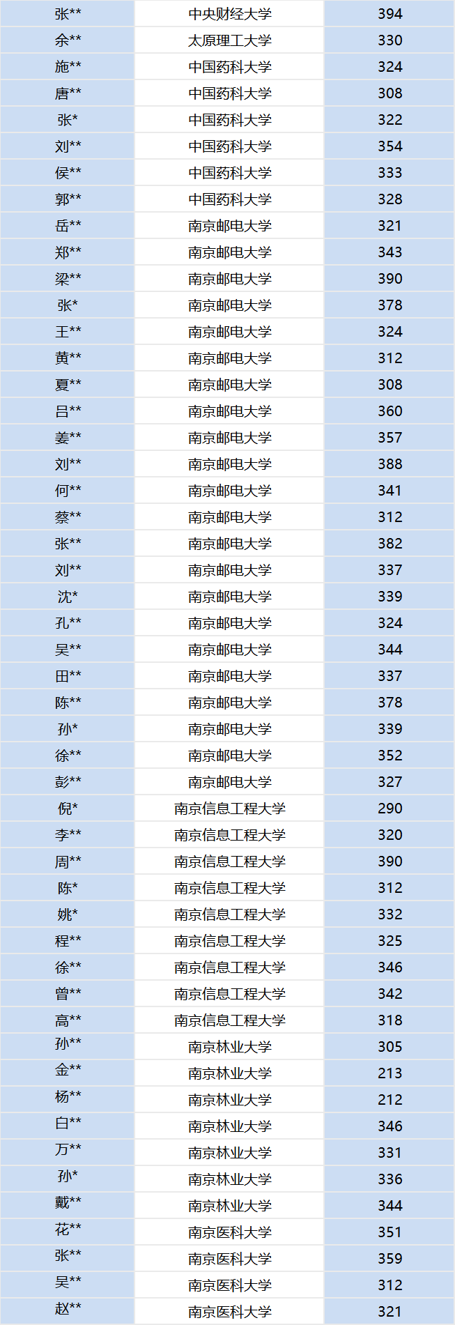 【战报】—海学教育2025届考研成果展示! - 内容图片 13