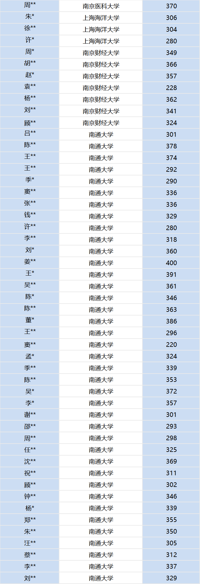【战报】—海学教育2025届考研成果展示! - 内容图片 14