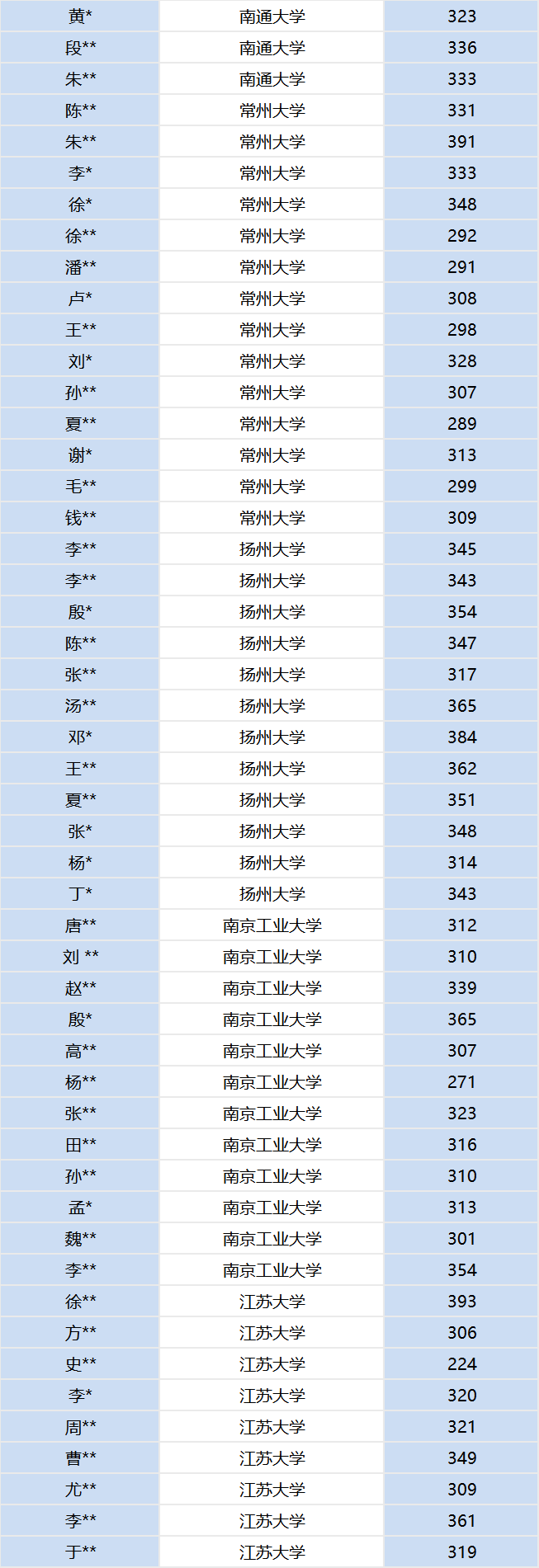 【战报】—海学教育2025届考研成果展示! - 内容图片 15