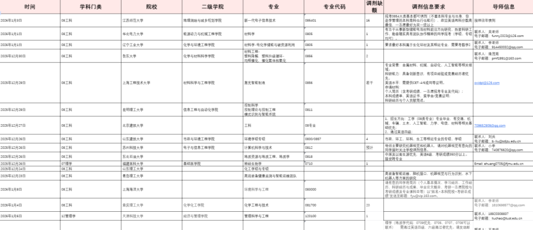 华南师范大学电子科学与工程学院调剂信息