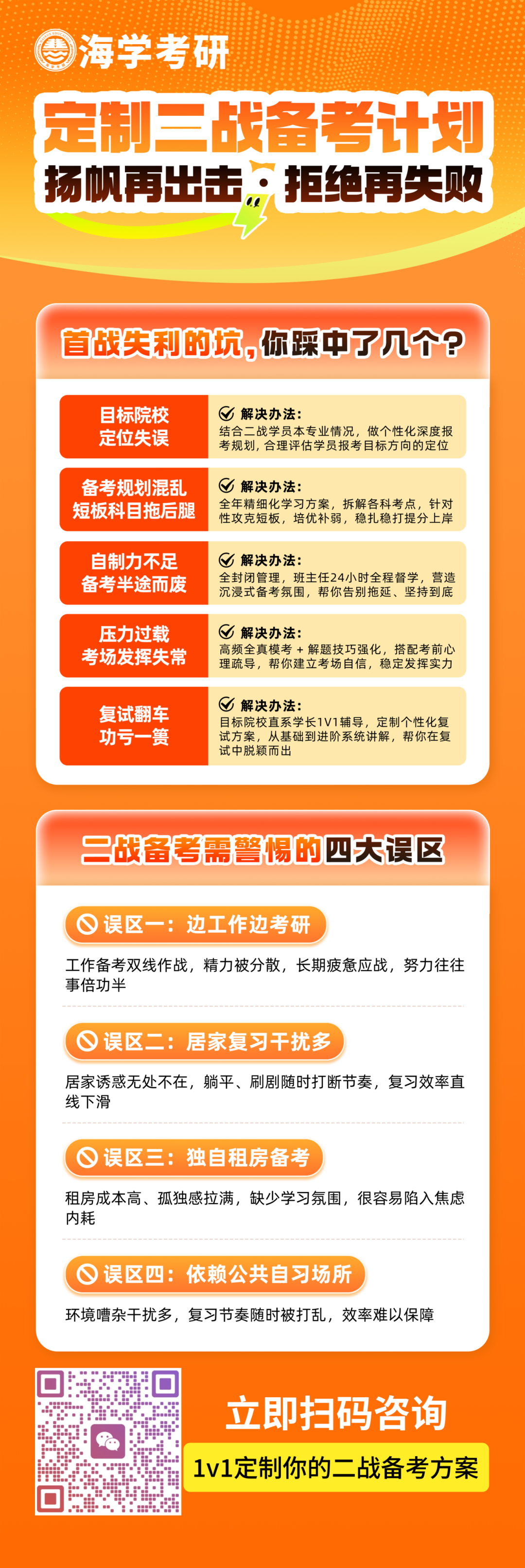 二战备考规划与咨询