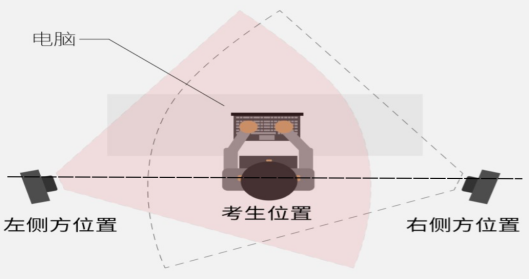 苏州科技大学土木工程学院调剂复试日程安排