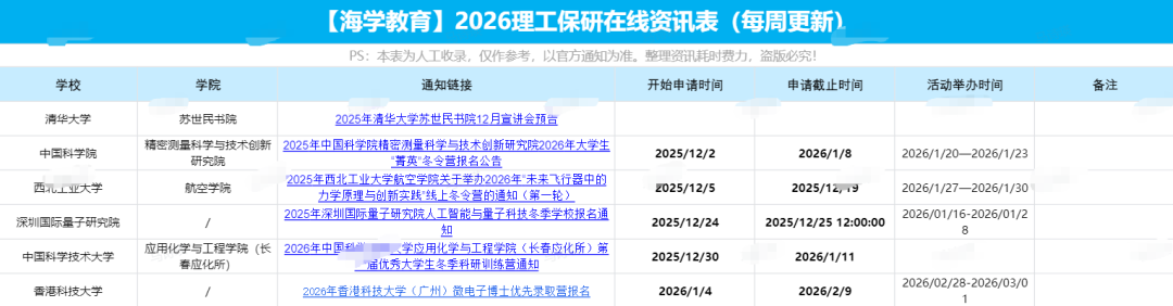 免费领取2026保研在线资讯表