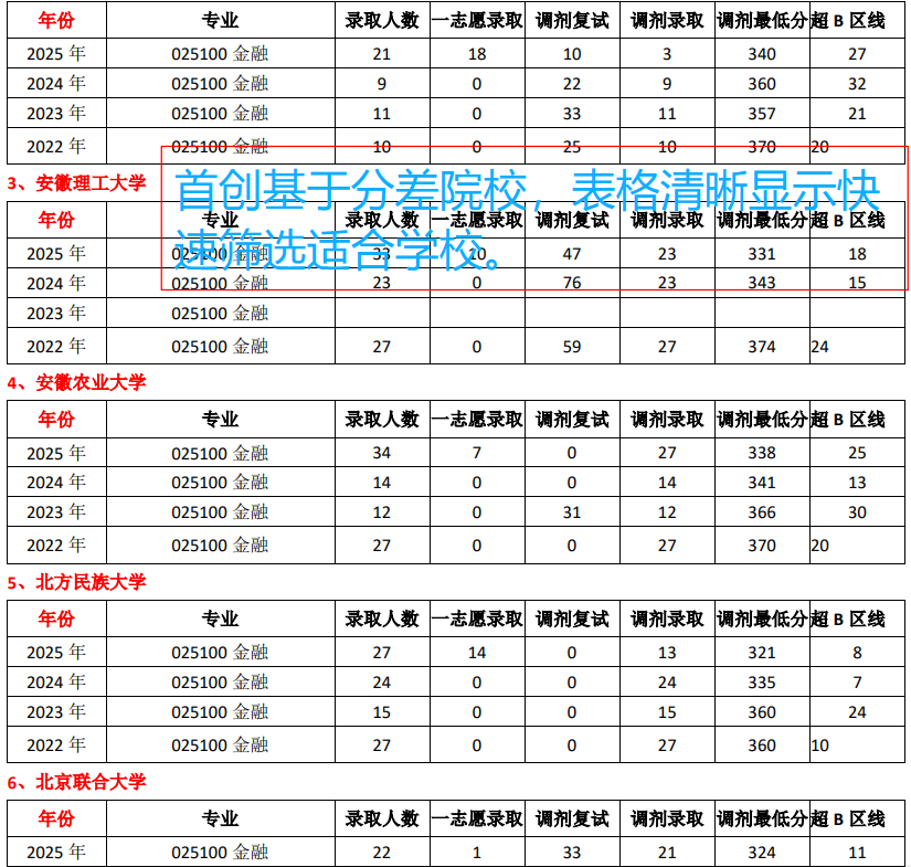 分差驱动精准择校功能